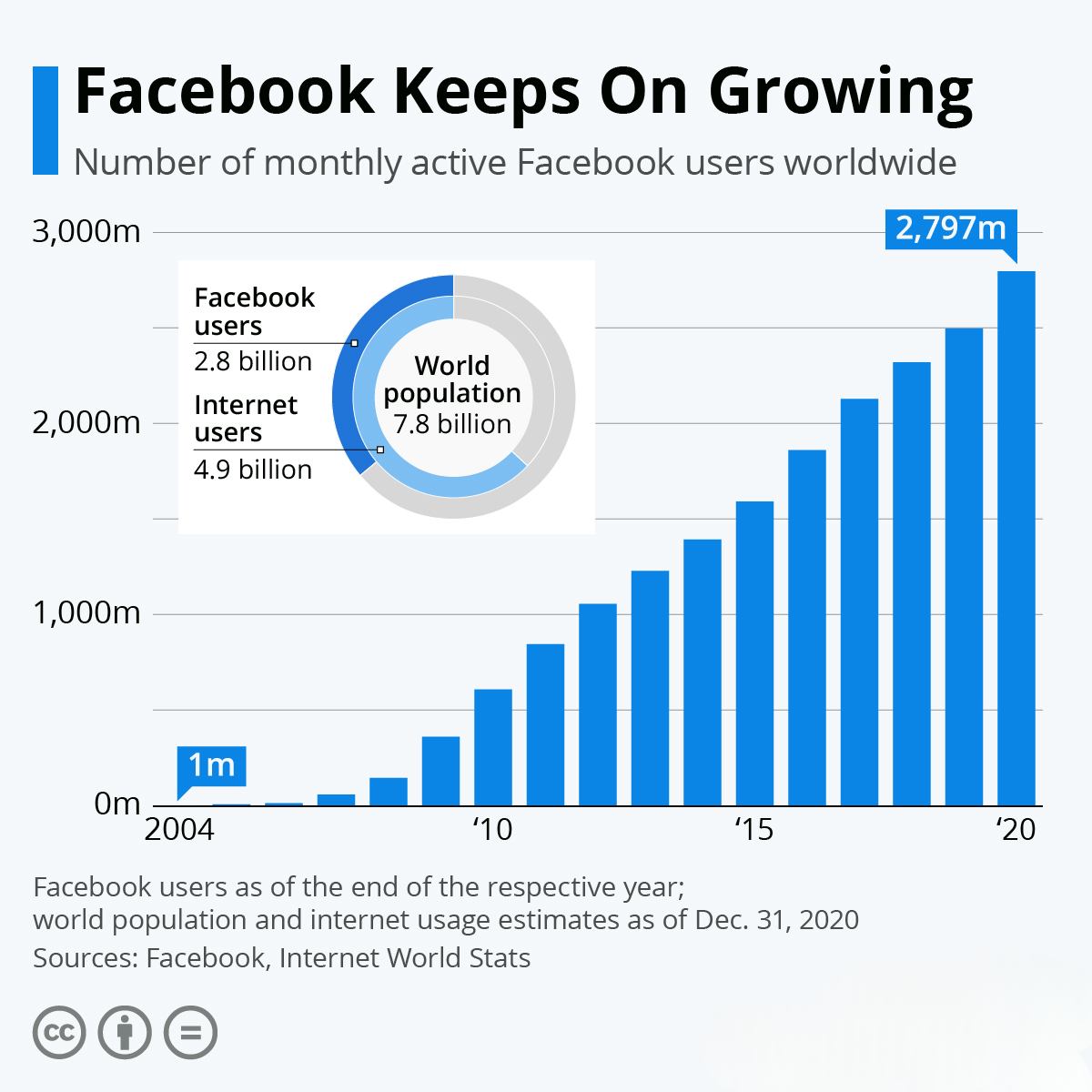 Facebook Page Ko Kaise Grow Karein – Full Guide In Hindi